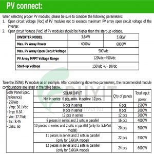 PV connection