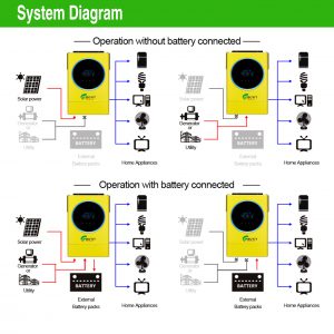 inverter work and work without battery