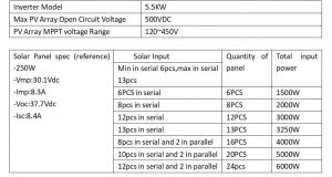 3.5kw solar inverter with panels number connect
