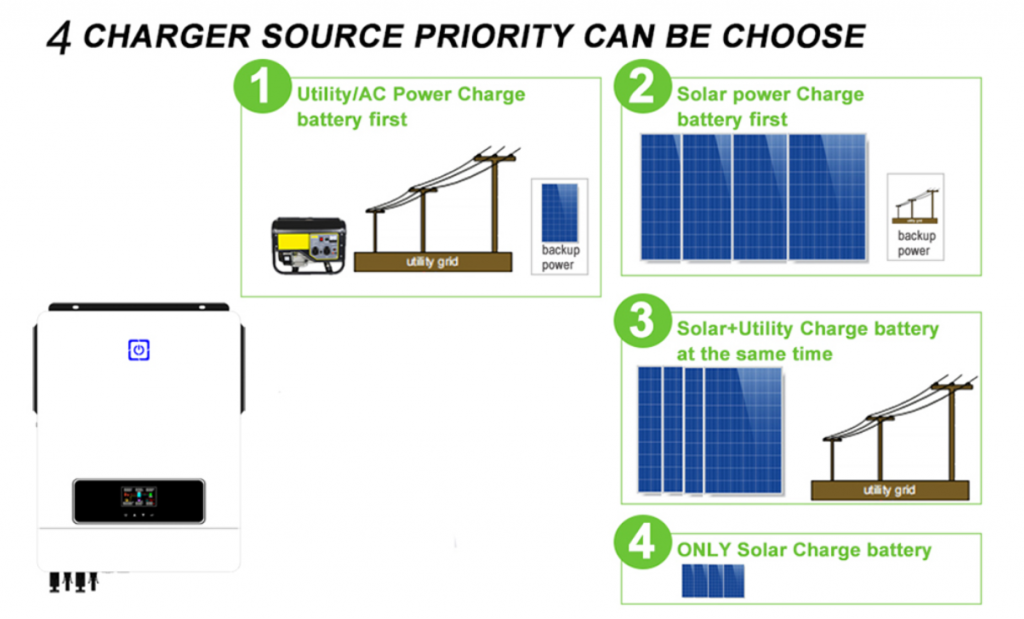 4 charger source priority can be choose