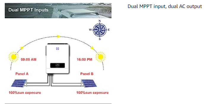 Dual MPPT input,dual ac output