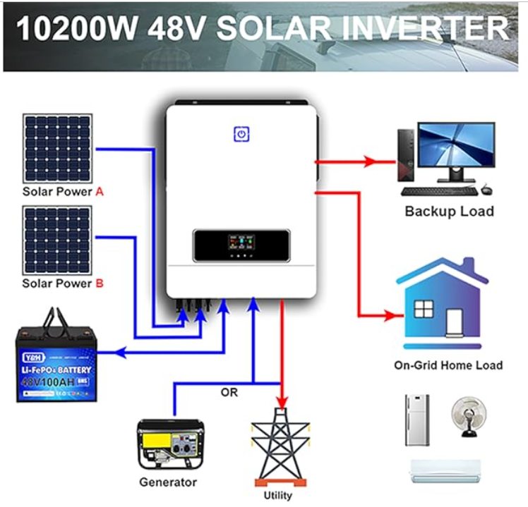 10.2KW 48V off grid solar inverter