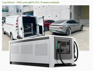 CTS CCS CHAdeMO GBT Road Rescue DC Fast Charging Station 20KW 60kW Mobile EV charging station with lifepo4 battery